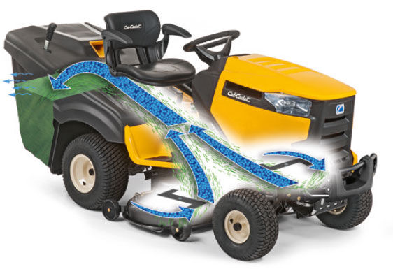 Unikatowy system zbierania trawy Cub Cadet Enduro Series 